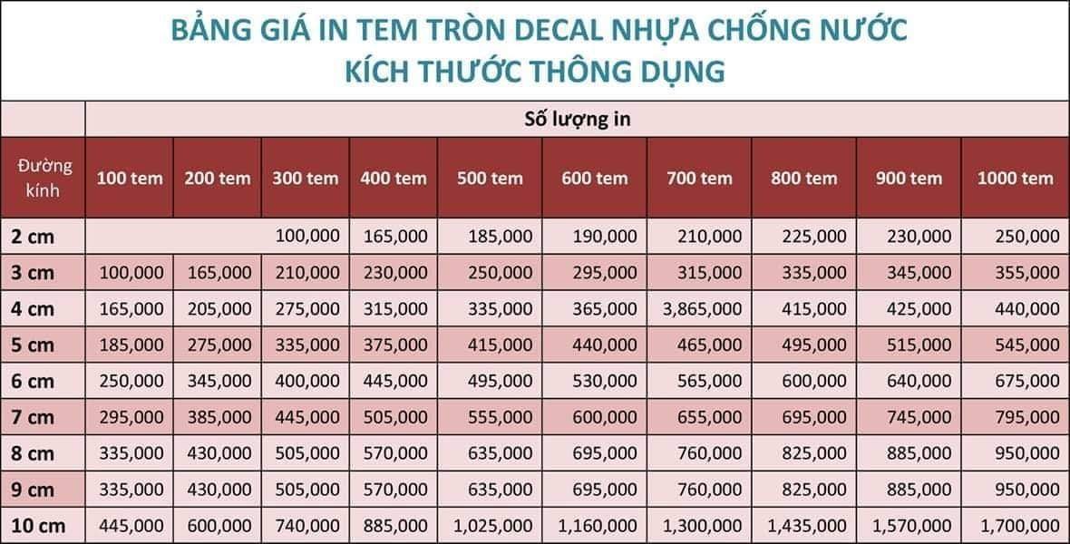 Bao Gia Decal Kas Decal Nhua