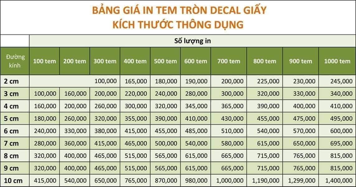 Bao Gia Decal Kas